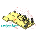 حلول فرز رماد قاع الحرق بالحرق